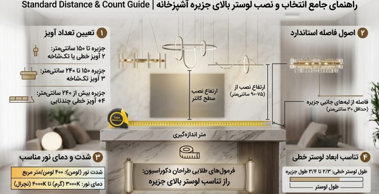 اینفوگرافیک استاندارد ارتفاع نصب، تعداد آویز و میزان نور مناسب لوستر بالای جزیره آشپزخانه